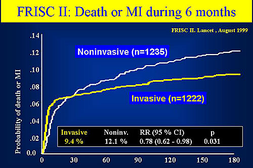 FRISC II TRIAL PDF FRISC II TRIAL PDF
