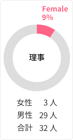 理事
