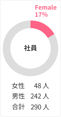 社員