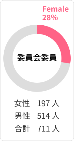 委員会委員