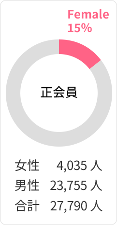 正会員