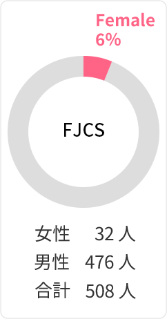 FJCS