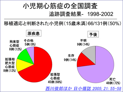 図１