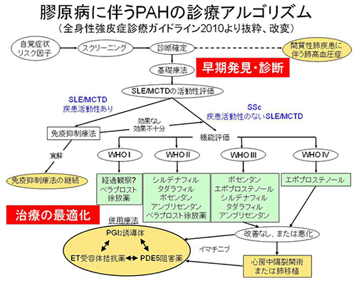 図2