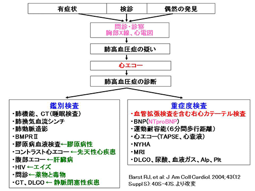 図2