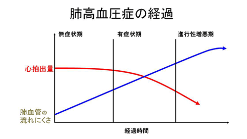 図2