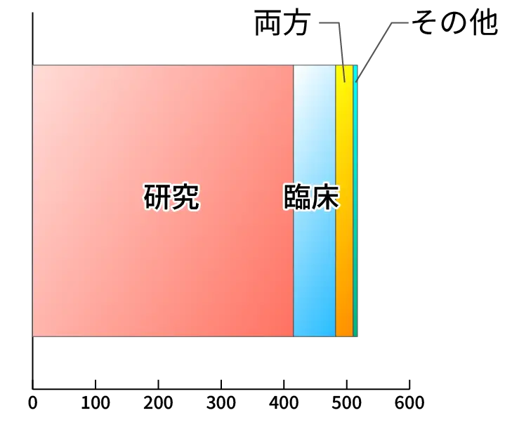 留学目的