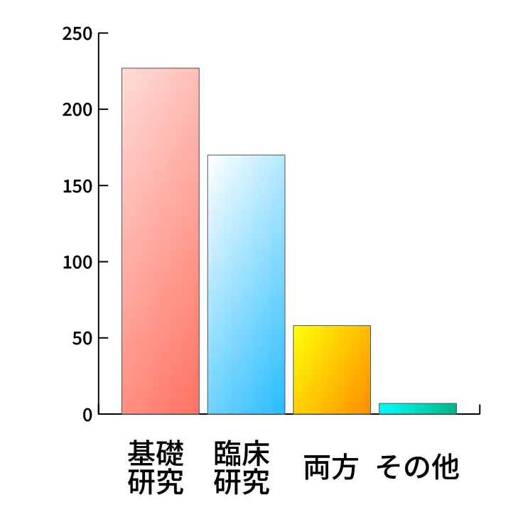 研究内容