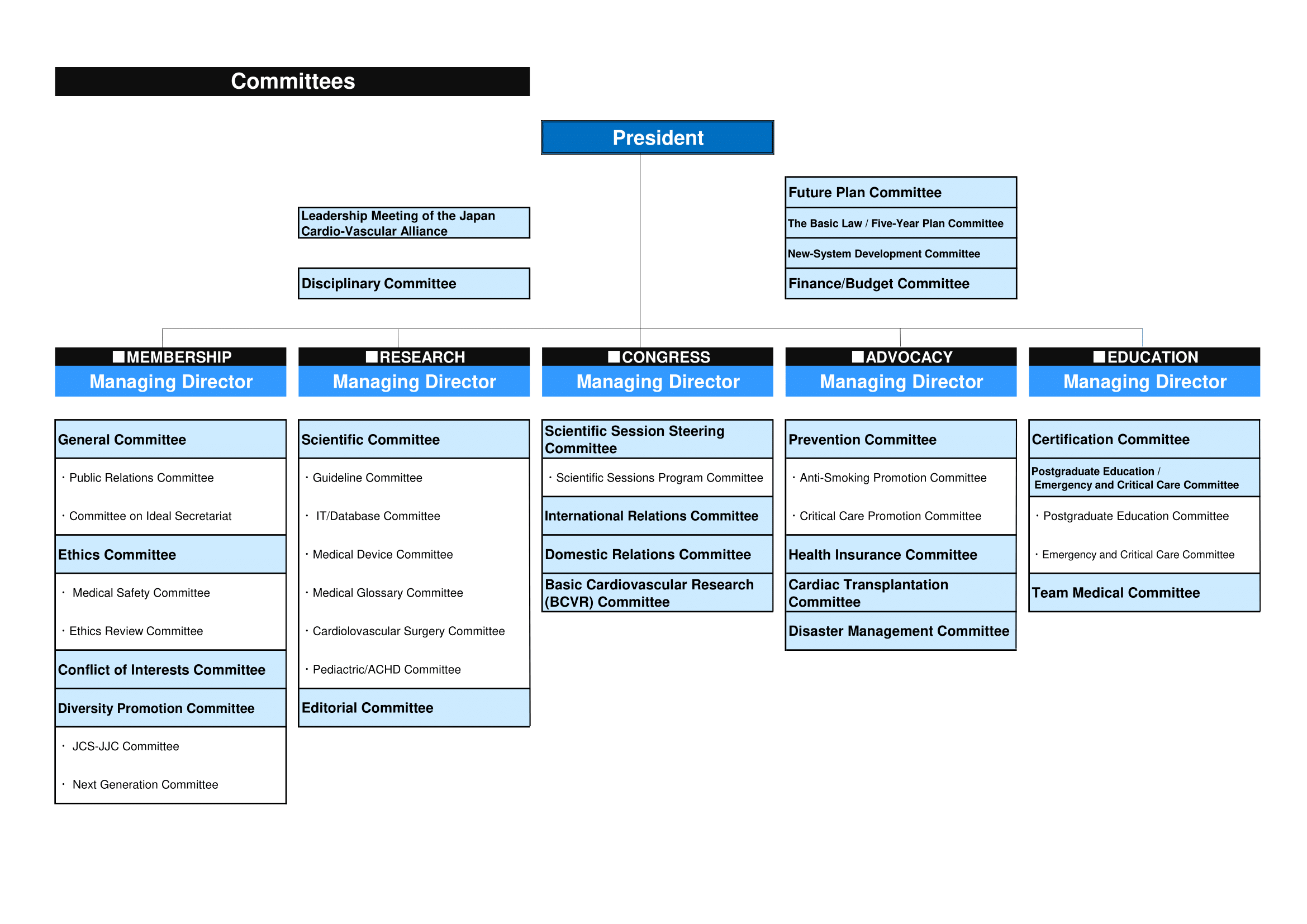 committees image