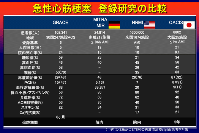 表1