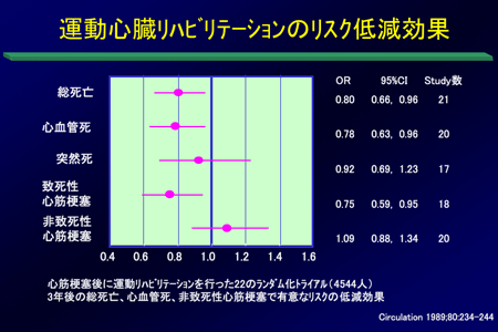 図1