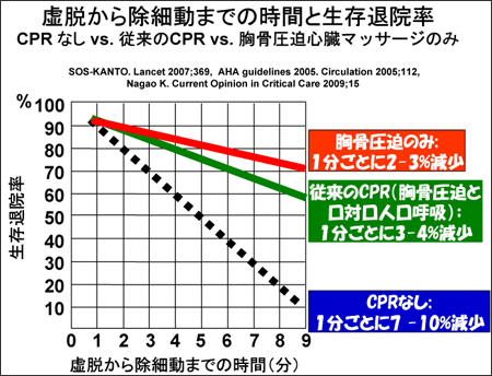 図1