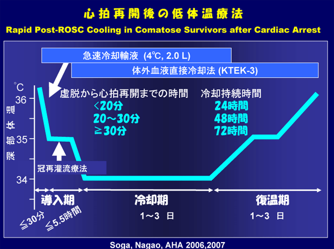 図1