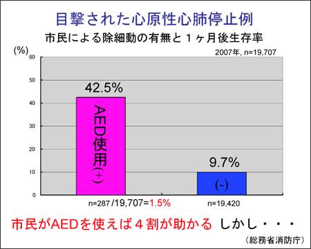 図1
