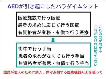 図2