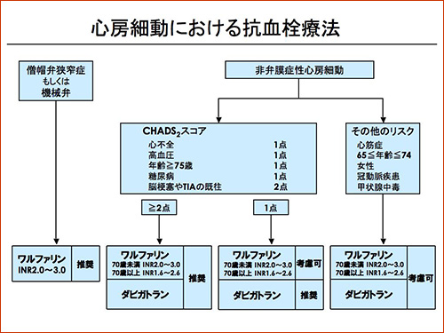 図1